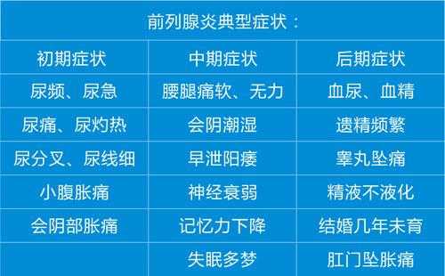 看前列腺炎挂男科还是泌尿科-前列腺炎应该挂什么科