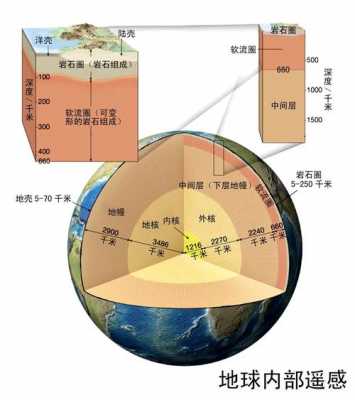  地心是什么「地心是什么药」