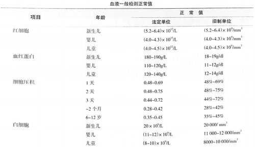 淋巴细胞比率是什么意思403-淋巴细胞比率是什么意思