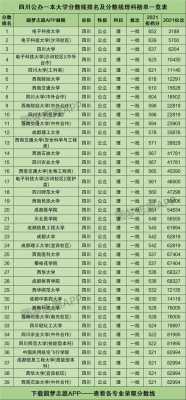  成都有什么大学「成都有什么大学一本」