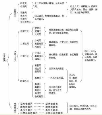 什么是三界五行属性-什么是三界五行