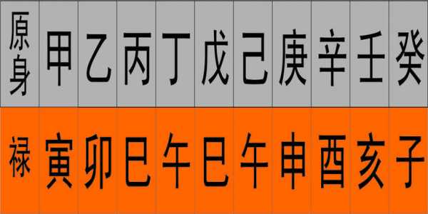 禄神在八字中代表什么意思 禄是什么意思