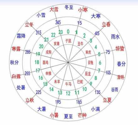 申时是什么生肖?几点至几点?-申时是什么生肖