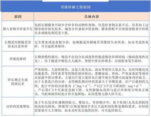 锌高是什么原因_锌高是什么原因造成的