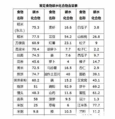 什么叫碳水化合物（什么叫碳水化合物食物减肥）