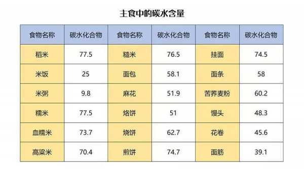 什么叫碳水化合物（什么叫碳水化合物食物减肥）