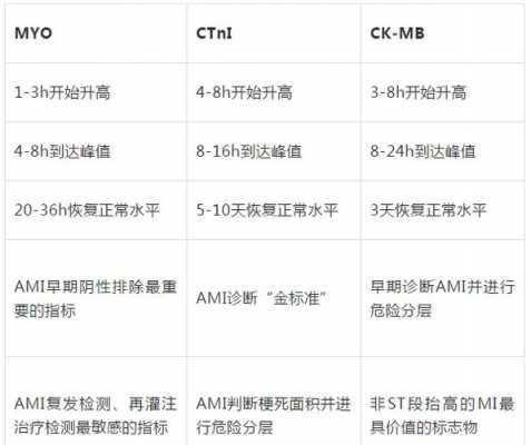 ckmb是什么意思_ckmb是什么意思正常值