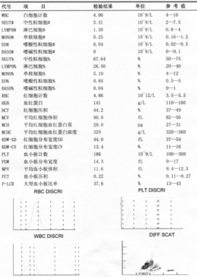 包含做血常规挂什么科的词条