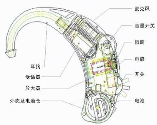 助听器的原理是啥-助听器是什么原理