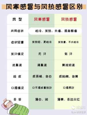  发热和感冒有什么区别「发热和感冒有什么区别和症状」