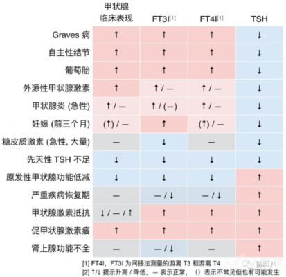 甲状腺做什么检查最准确_甲功五项是指哪五项