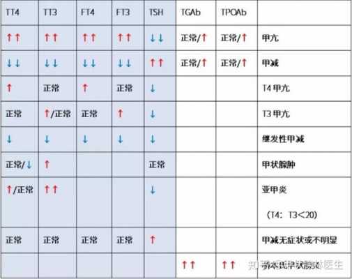 甲状腺做什么检查最准确_甲功五项是指哪五项