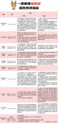  血常规红细胞偏低是什么原因「血常规红细胞偏低是什么原因尿常规红细胞多」