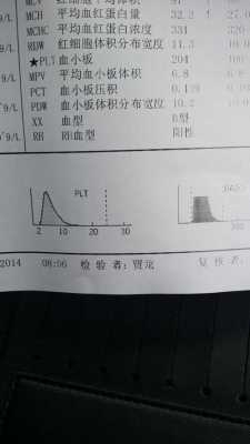 抽血检查出来阳性是什么病-抽血阳性是什么意思