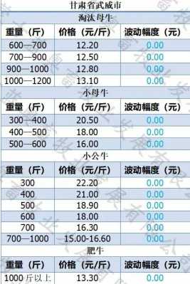 牛价格今日牛价格全国走势 牛现在什么价格