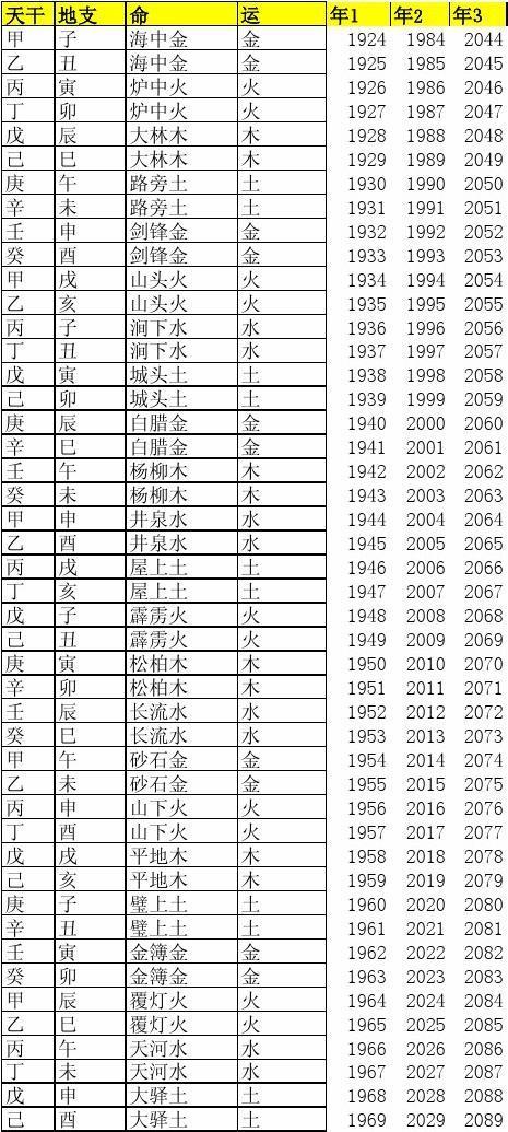 五行大驿土是什么意思,大驿土五行纳音解析 