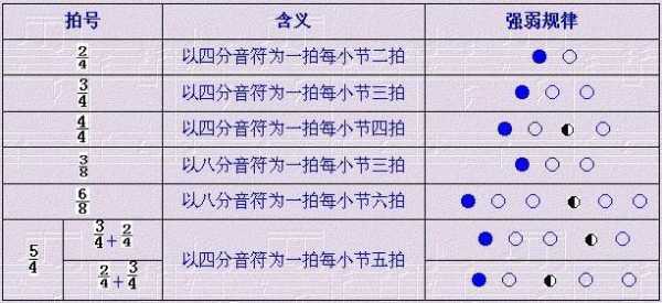 空拍音符 空拍是什么意思