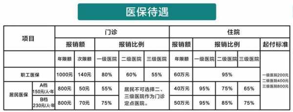 医保门槛费是什么意思