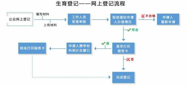 2020年一胎准生证办理流程 一胎准生证什么时候办