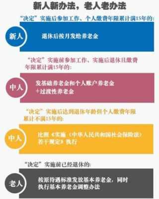  养老金什么时候并轨「养老金什么时候并轨?以前退休人员工资怎么补偿?」