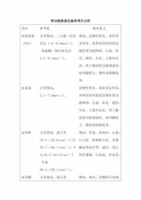 检查肾功能挂什么科,检查肾功能挂什么科女性 