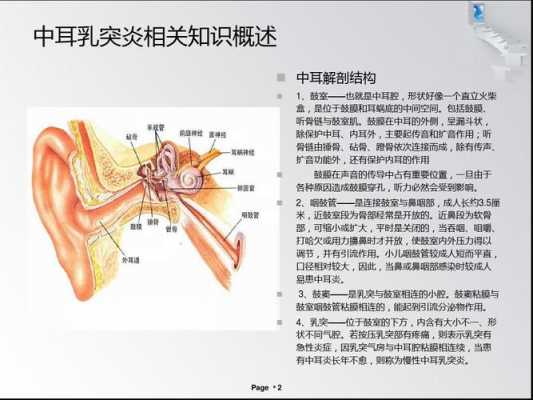 中耳乳突炎是什么意思（右侧中耳乳突炎是什么意思）