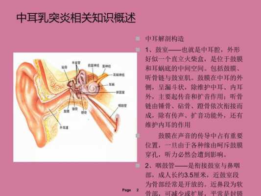 中耳乳突炎是什么意思（右侧中耳乳突炎是什么意思）