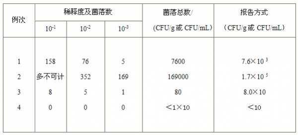 霉菌阳性什么意思（霉菌阳性什么意思严重吗）