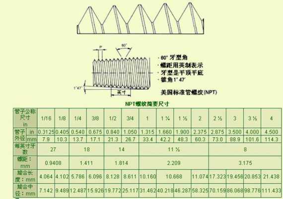 无螺纹代表什么