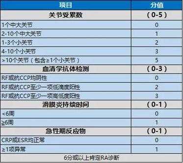 什么是类风湿性关节炎及病理因素