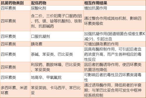 什么是四环素类药物作用机制 什么是四环素类药物