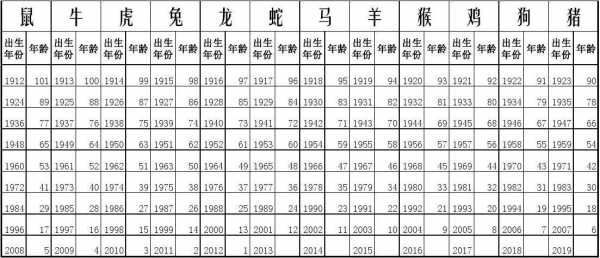 五零年属什么生肖 五一年属什么生肖