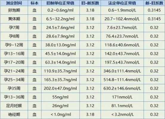 hcg2是什么意思 HCG5是什么意思