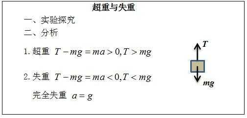 什么是超重什么是失重 什么是超重