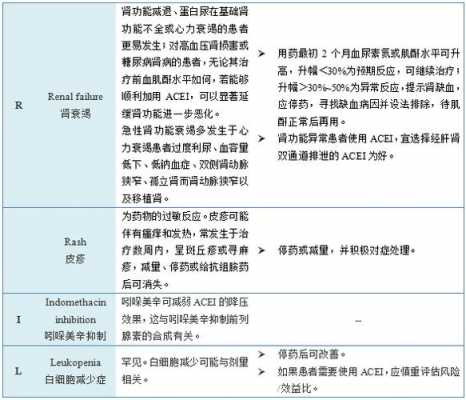 acei是什么意思在医学上-acei是什么意思