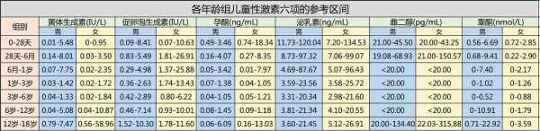 性腺六项是查什么的（性腺六项是查什么的什么时候查）