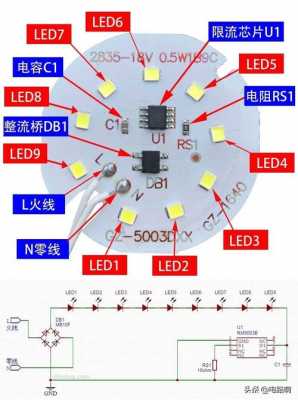 led灯什么意思