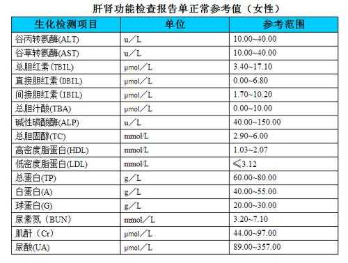 肌酐低是什么意思啊,肌酐偏低是什么病? 