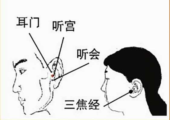 脑鸣耳鸣最简单的方法