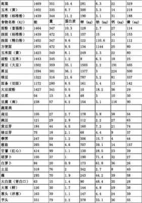 微量元素5项是指什么_微量元素5项是指什么项目