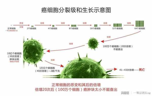 什么叫癌前病变癌前病变是癌症吗 什么叫癌