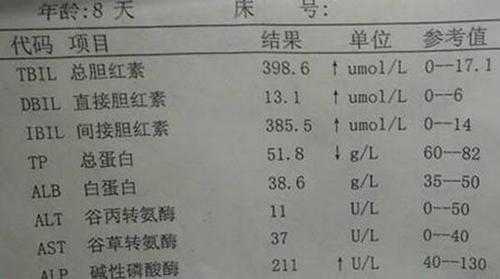 直接胆红素偏高是什么意思_直接胆红素偏高是什么意思严重吗