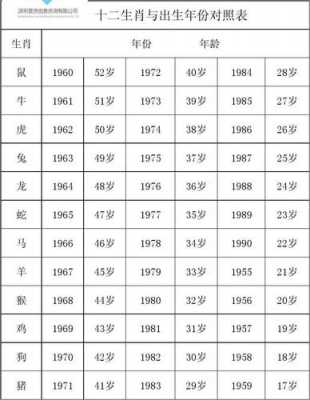 1957年是什么年属什么生肖多少岁了啊 1957年是什么年