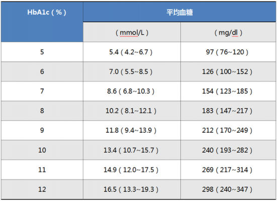 医学上hgb