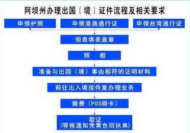  办护照需要什么证件多长时间「办护照需要什么证件和要求2020」