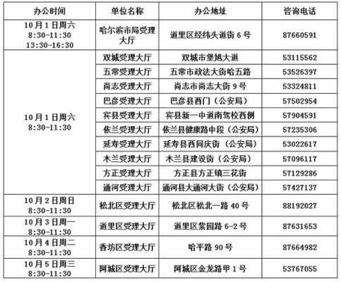  办护照需要什么证件多长时间「办护照需要什么证件和要求2020」