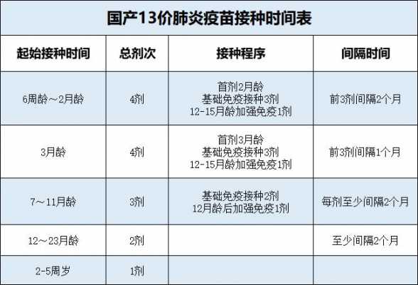 什么是疫苗接种起始月龄-什么是疫苗接种