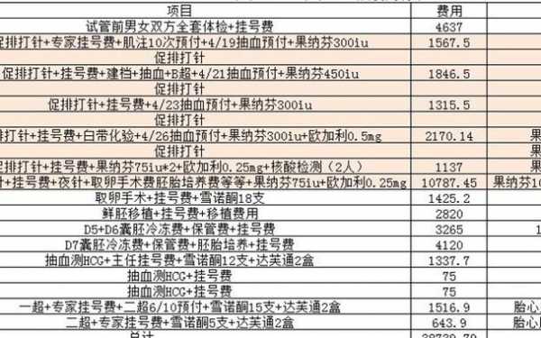 女人什么条件下做试管_2023试管收费价目表最新