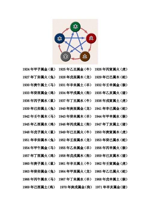 五行金喜什么_五行金命喜什么