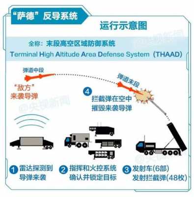 萨德为什么,萨德为什么部署在韩国 